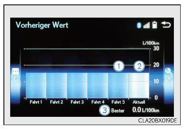 Bildschirm Energiemonitor/ Verbrauch