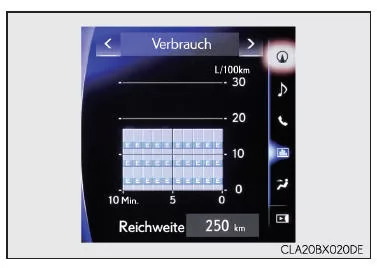 Bildschirm Energiemonitor/ Verbrauch