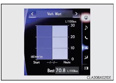 Bildschirm Energiemonitor/ Verbrauch