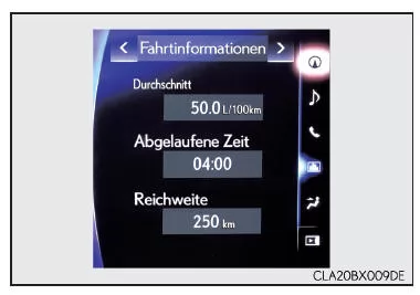 Bildschirm Energiemonitor/ Verbrauch