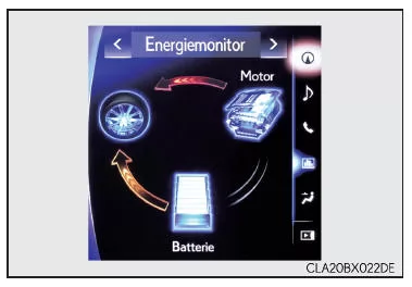 Bildschirm Energiemonitor/ Verbrauch