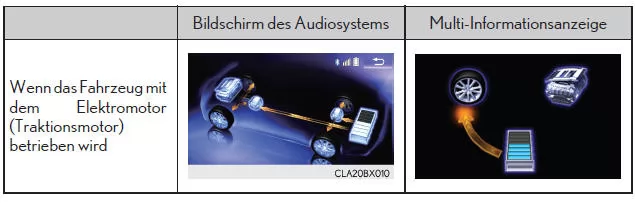Bildschirm Energiemonitor/ Verbrauch