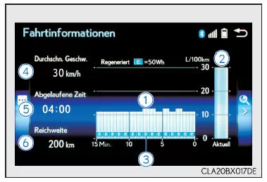 Bildschirm Energiemonitor/ Verbrauch
