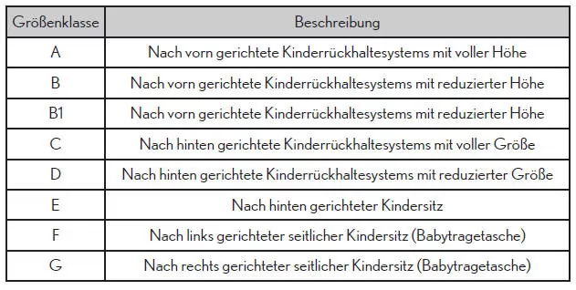 Kinderrückhaltesysteme
