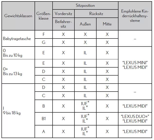Kinderrückhaltesysteme