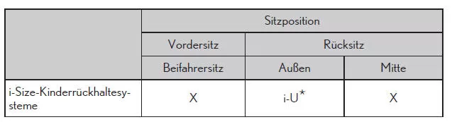 Kinderrückhaltesysteme