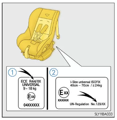Kinderrückhaltesysteme