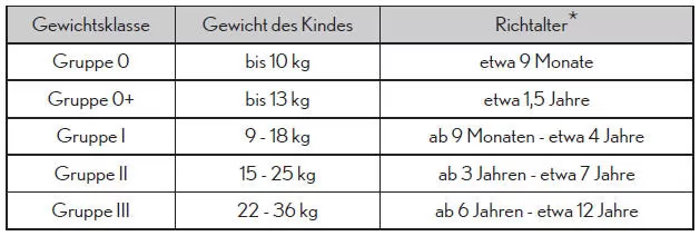 Kinderrückhaltesysteme