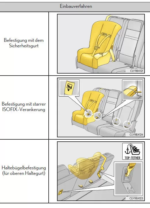 Kinderrückhaltesysteme
