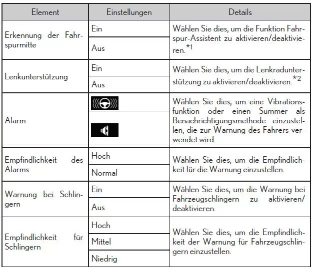 Multi-Informationsanzeige