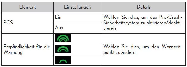 Multi-Informationsanzeige