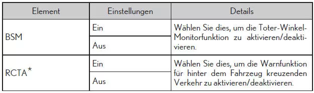 Multi-Informationsanzeige