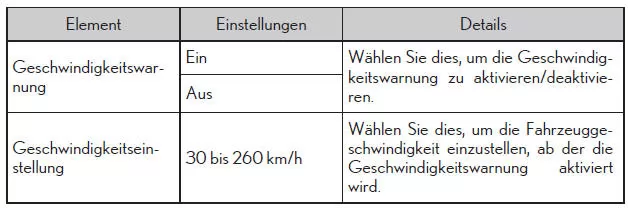 Multi-Informationsanzeige