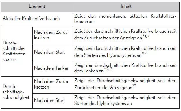 Multi-Informationsanzeige