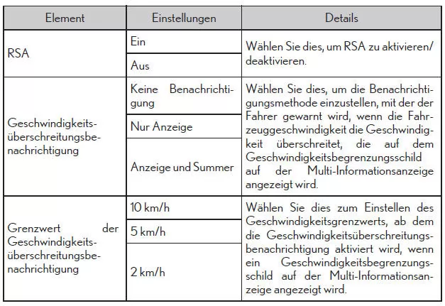 Multi-Informationsanzeige