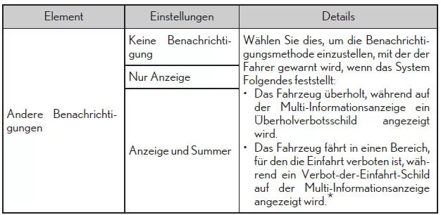 Multi-Informationsanzeige