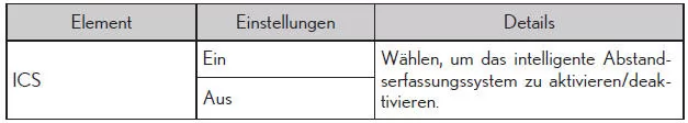 Multi-Informationsanzeige