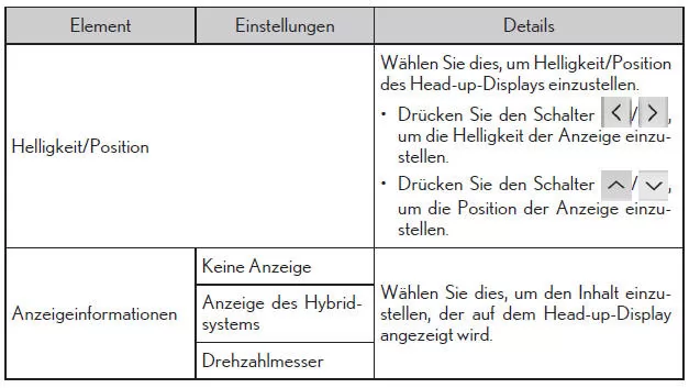 Multi-Informationsanzeige