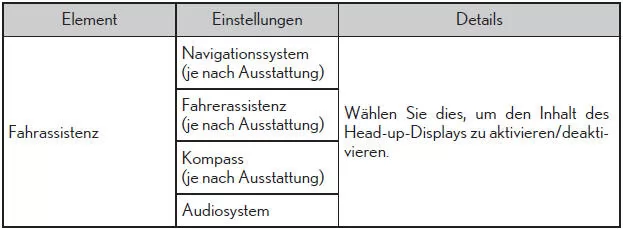Multi-Informationsanzeige