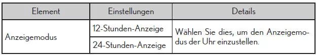 Multi-Informationsanzeige
