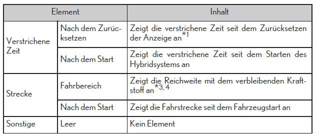 Multi-Informationsanzeige