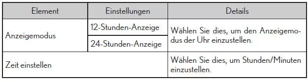 Multi-Informationsanzeige