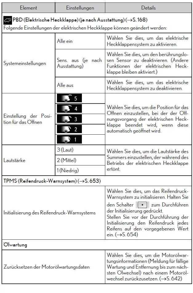 Multi-Informationsanzeige