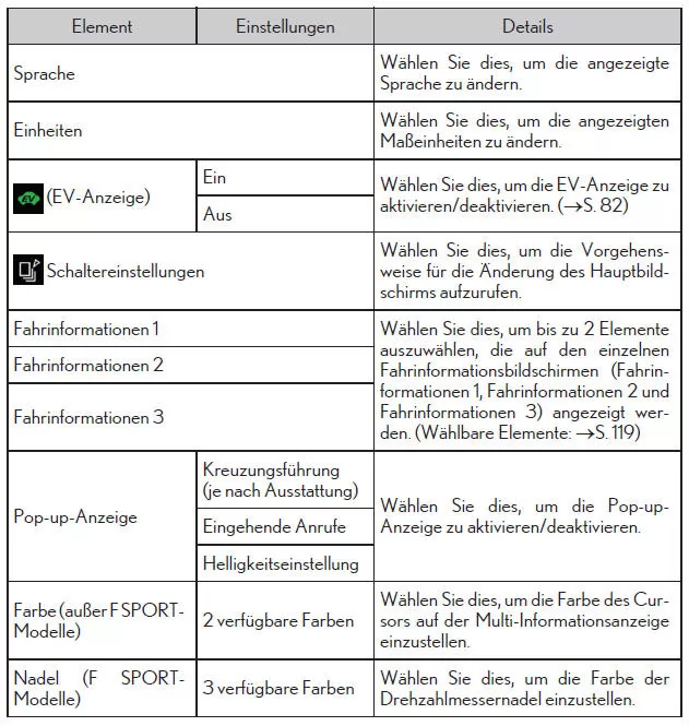 Multi-Informationsanzeige