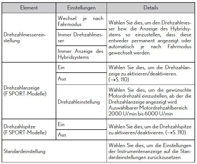 Multi-Informationsanzeige