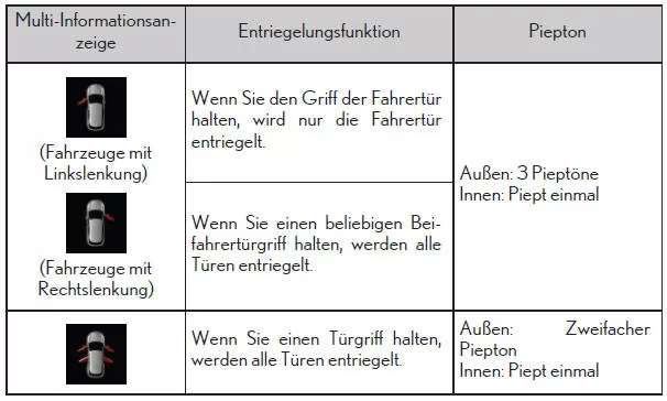 Seitentüren