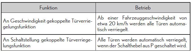 Seitentüren
