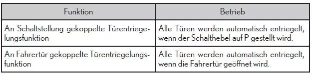 Seitentüren