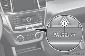 Kontrollleuchte PASSENGER AIR BAG OFF 