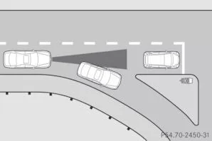 Hindernisse und stehende Fahrzeuge 