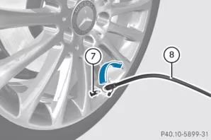 TIREFIT Kit verwenden 