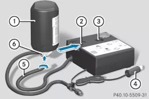 TIREFIT Kit verwenden 