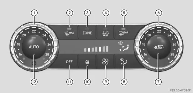 Bedieneinheit Klimatisierungsautomatik THERMATIC (2 Zonen) 