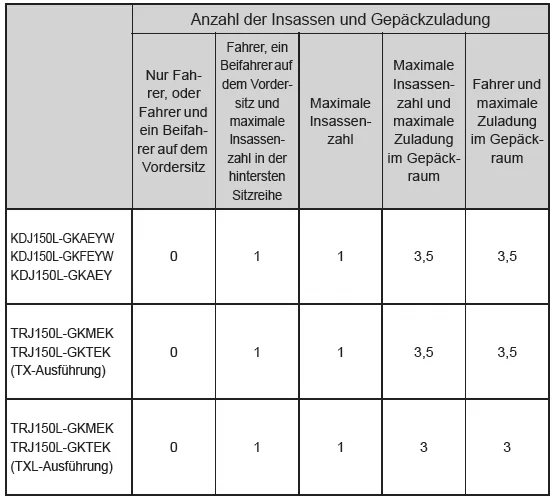 Scheinwerferschalter