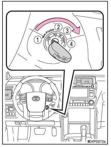 Motorschalter (Zündschalter) (Fahrzeuge ohne intelligentes Zugangs- und Startsystem) 