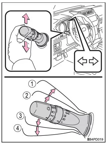 Blinkerhebel