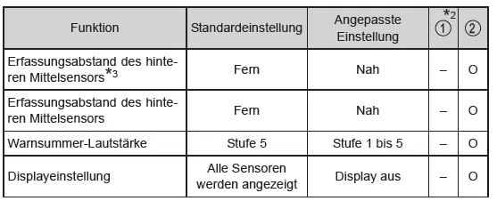 Anpassbare Funktionen