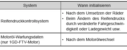Zu initialisierende Systeme