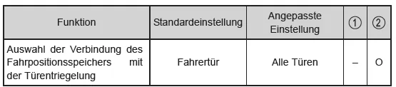 Anpassbare Funktionen