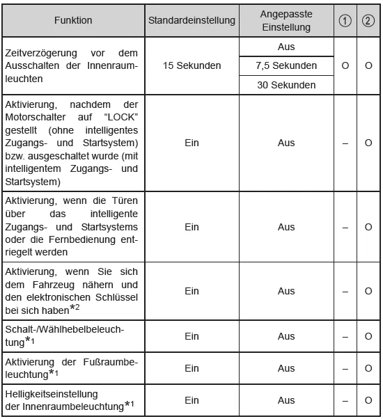 Anpassbare Funktionen