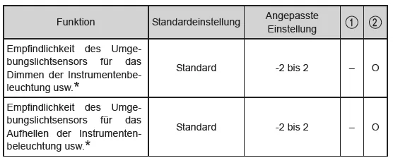 Anpassbare Funktionen