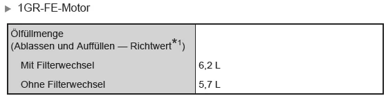 Wartungsdaten (Kraftstoff, Ölstand usw.) 