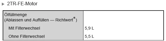 Wartungsdaten (Kraftstoff, Ölstand usw.) 