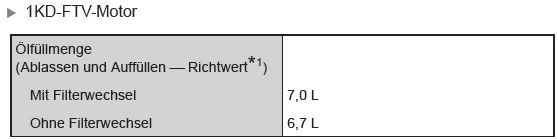Wartungsdaten (Kraftstoff, Ölstand usw.) 