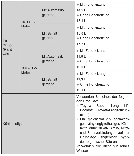 Wartungsdaten (Kraftstoff, Ölstand usw.) 
