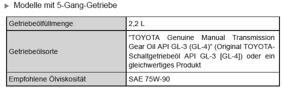 Wartungsdaten (Kraftstoff, Ölstand usw.) 